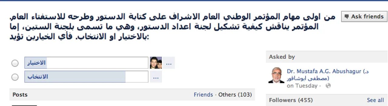 The findings come from a Facebook poll initiated by former Prime Minister-elect Mustafa Abushagur.