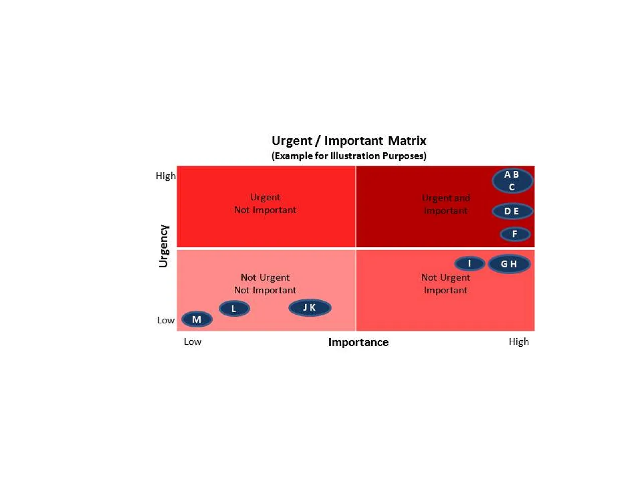 8-Important & Urgent Matrix - slide 2