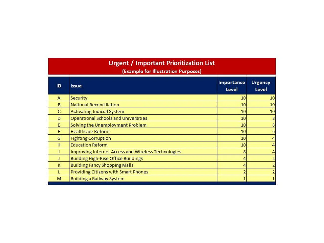 8-Important & Urgent Matrix - table