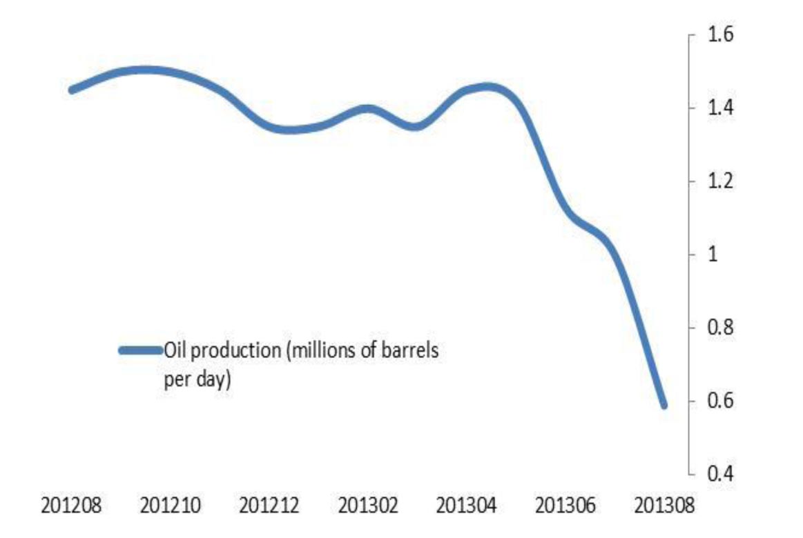 Libya's economic growth declining - World Bank
