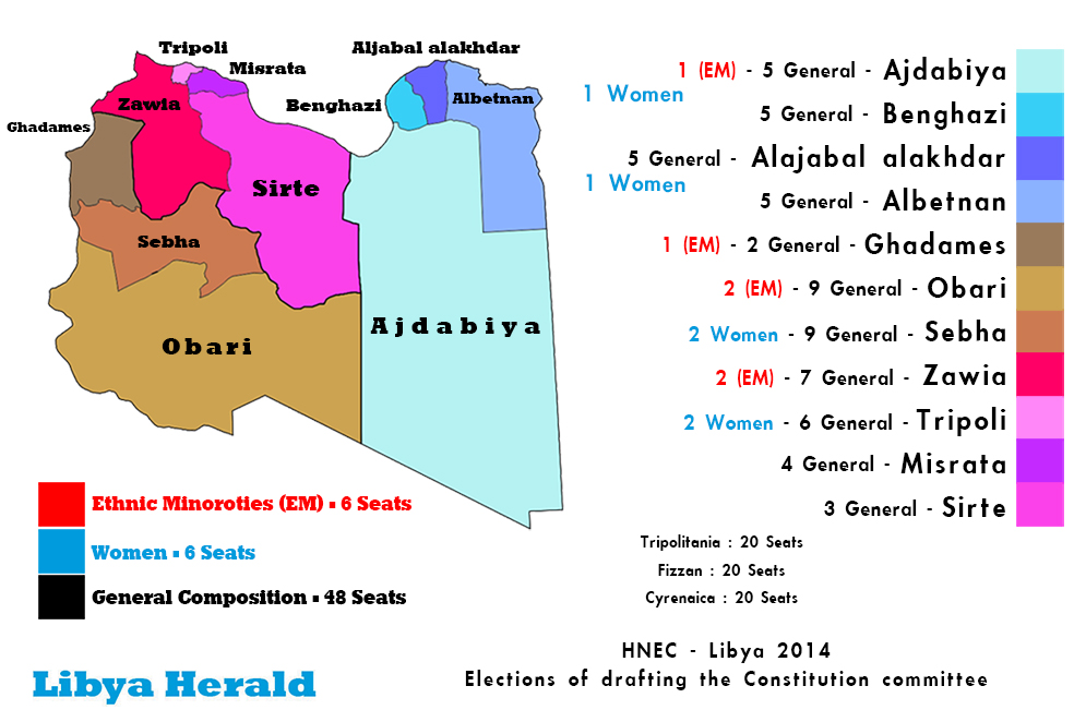 Constitutional Committee elections on track, but complex
