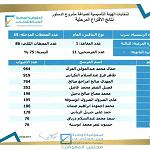 HNEC announces preliminary results for 39 Constitutional Committee seats