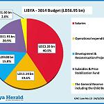 Government reviews numerous options to solve budget deficit