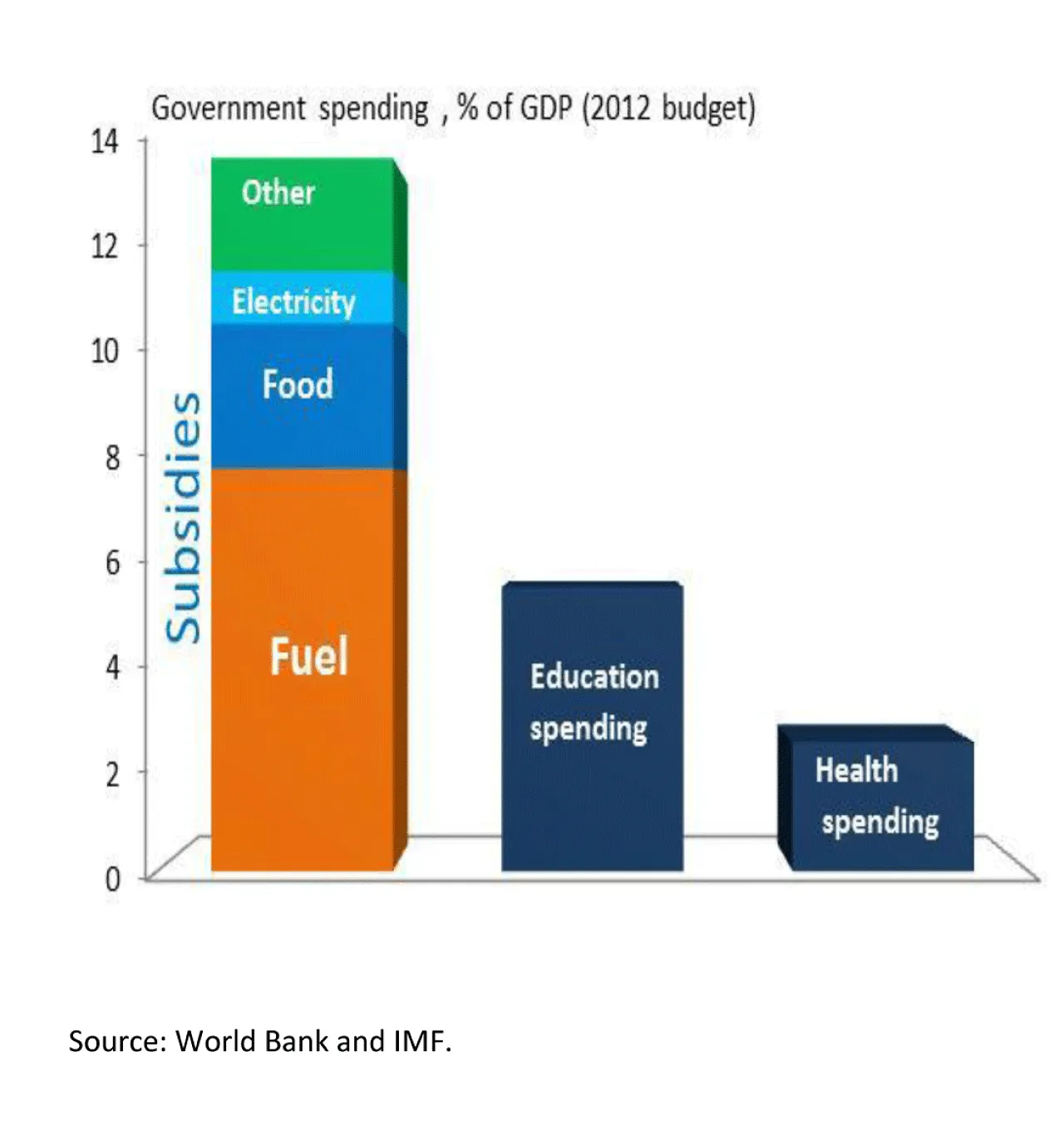 55-Libya-MENA-graph-D-web
