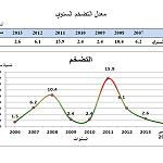 Inflation down to one percent - CBL