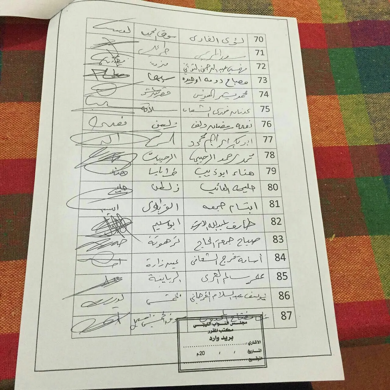 Eighty-seven HoR members sign a draft law accepting Leon's agreement subject to two main amendments