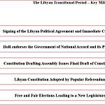 The GNA and Libya’s proposed new political road map: a schematic outline