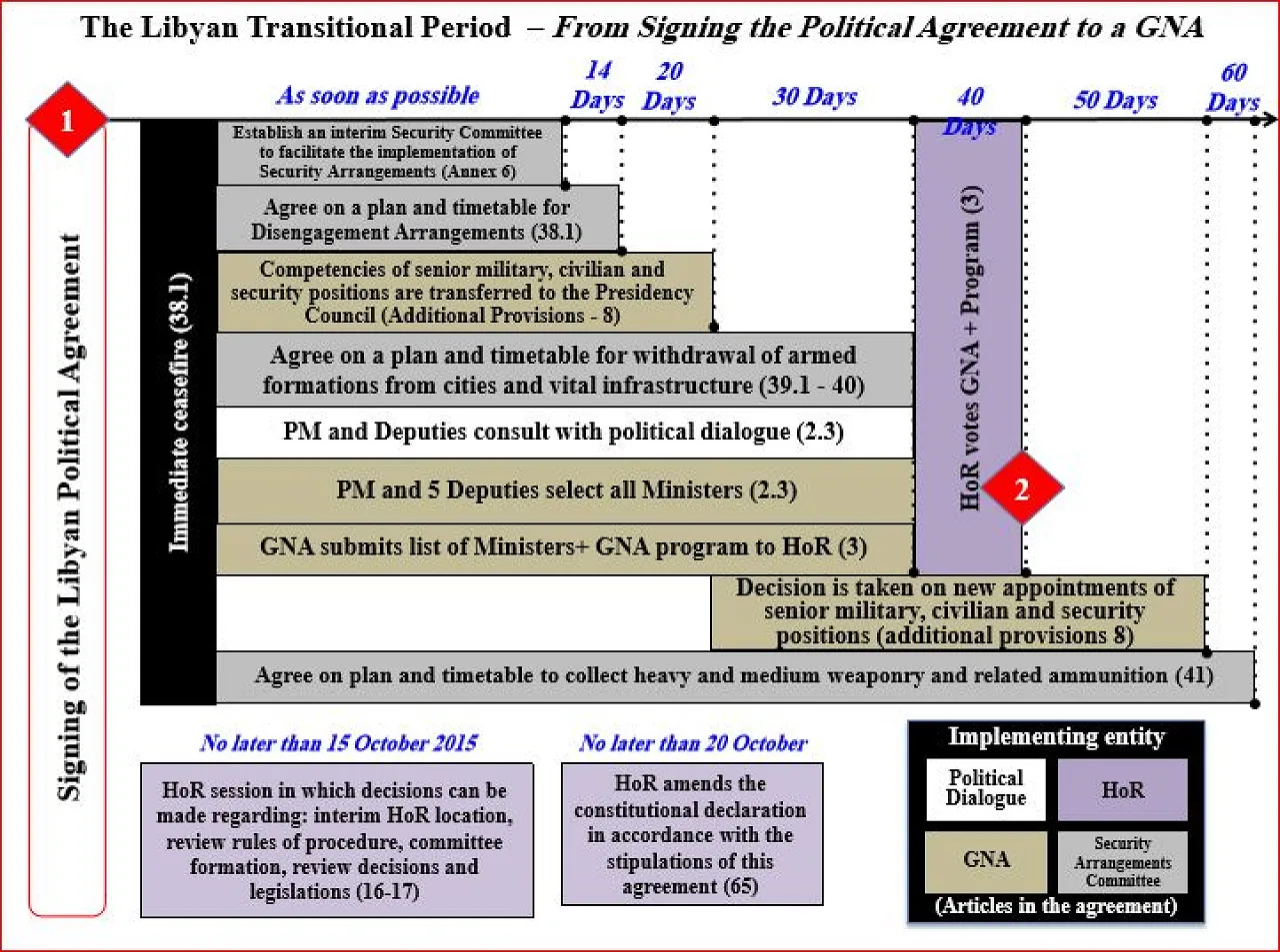 441-GNA Roadmap3-231215