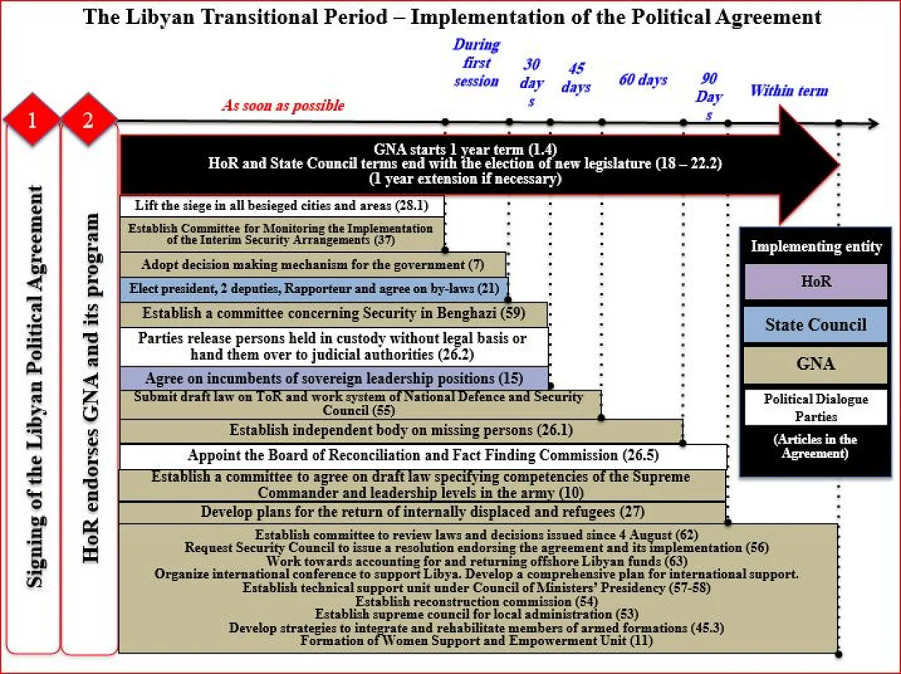 441-GNA Roadmap4-231215