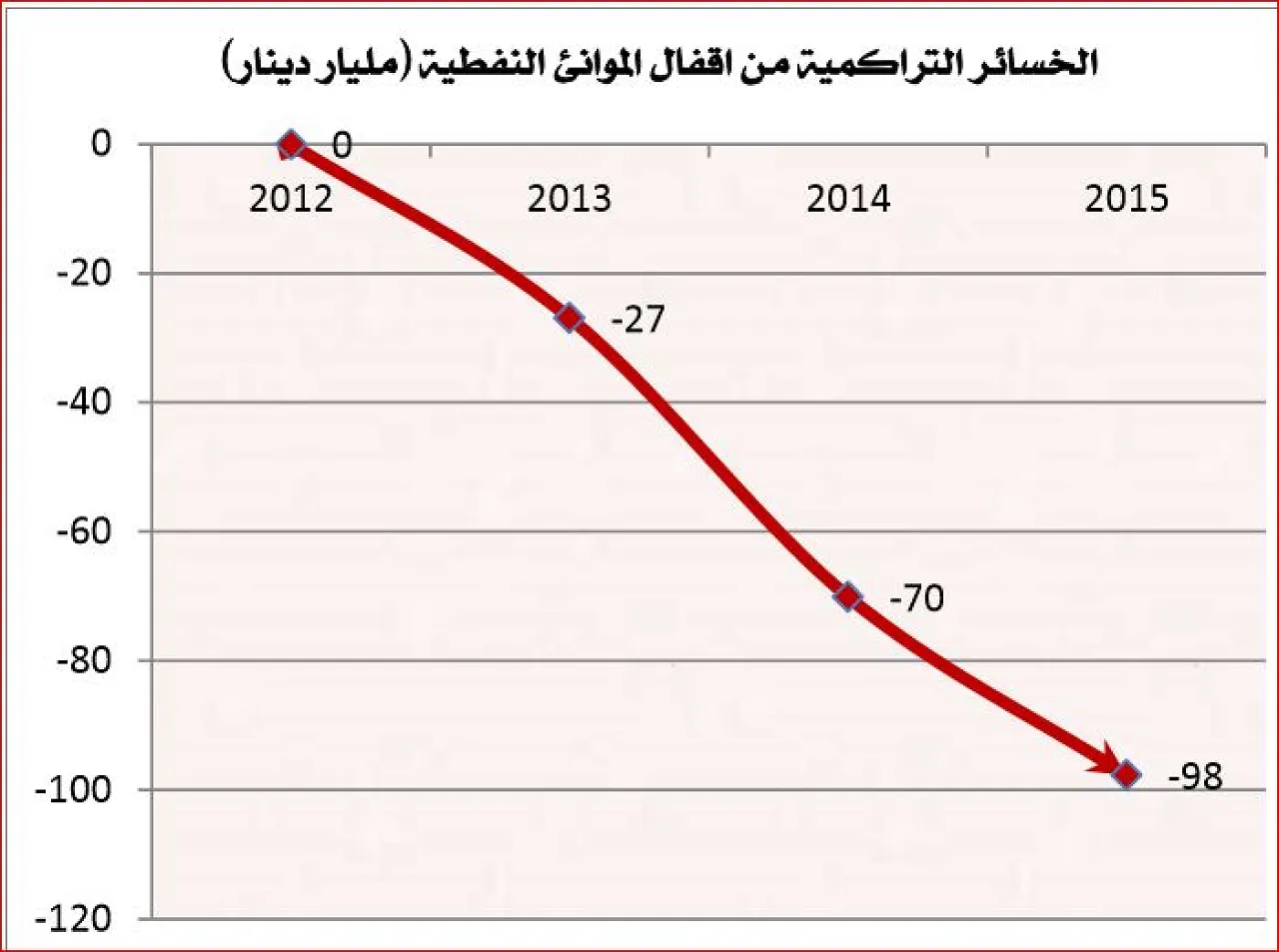 136-Audit Bureau report-2-210416