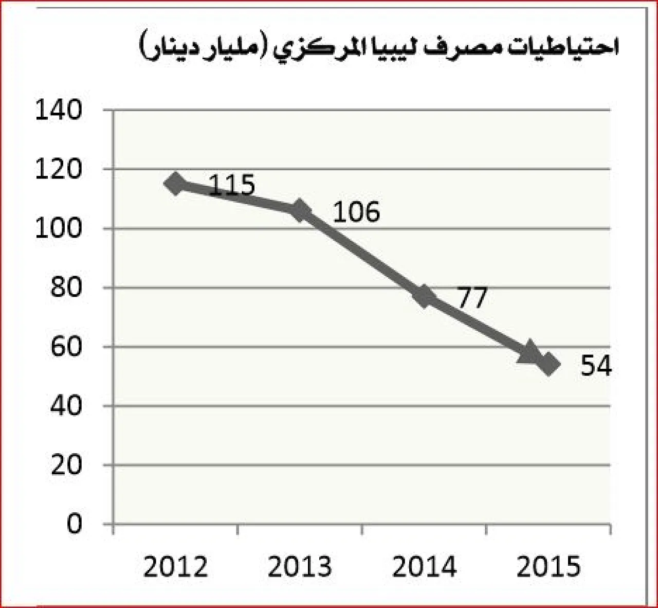136-Audit Bureau report-6-cbl reserves-210416
