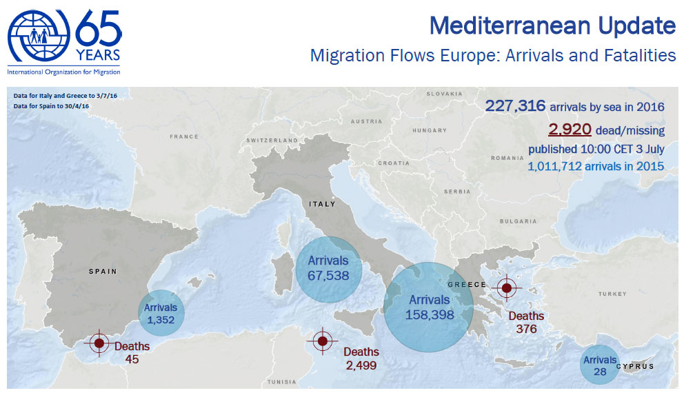 Every day thirteen illegal migrants from Libya die at sea: IOM