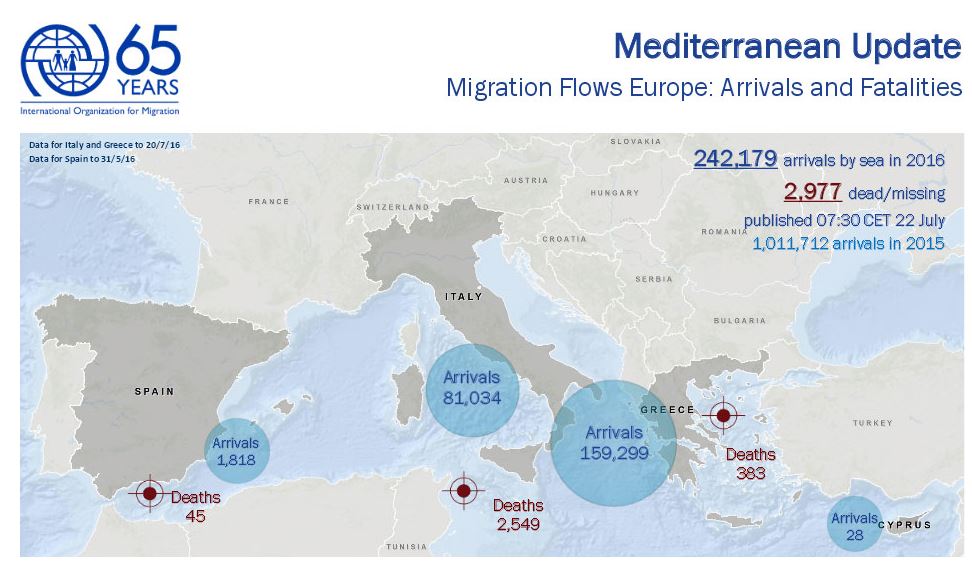 Migration flows through Libya remain unchanged two years on: IOM