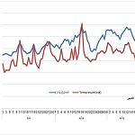 GECOL explains duration of power cuts in relation to temperatures