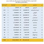 CBL $400 distribution reaches $100 million