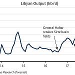 NOC's Sanalla confident Libya will reach oil production targets
