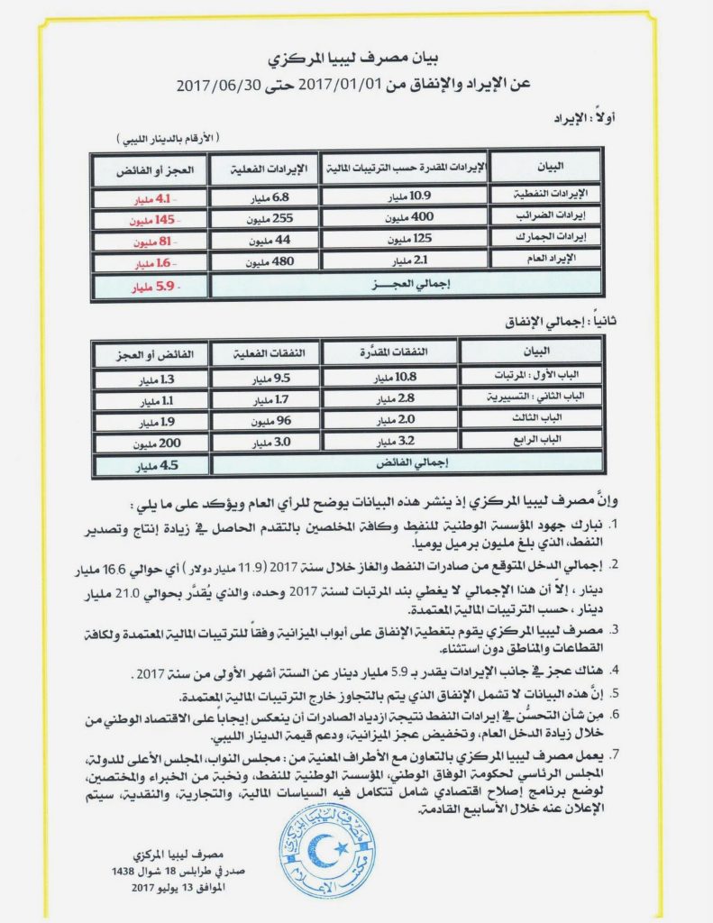 CBL Q2 financial update still shows deficit