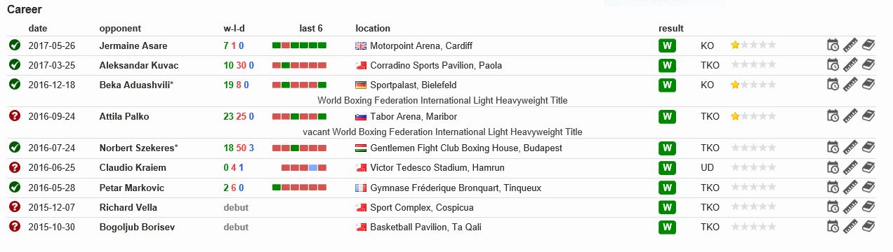 Libyan boxer Malik Zinad to defend his WBF title in London in October