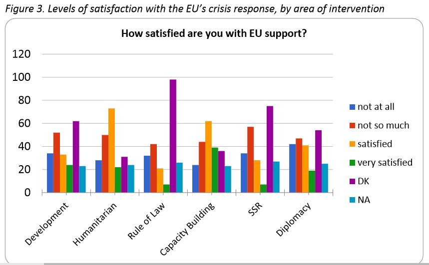 Study on perceptions of EU’s crisis response in Libya recommends security sector reform and non-contradictory policies