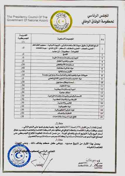 Libya’s import customs duty adjusted