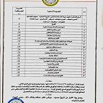 Libya’s import customs duty adjusted