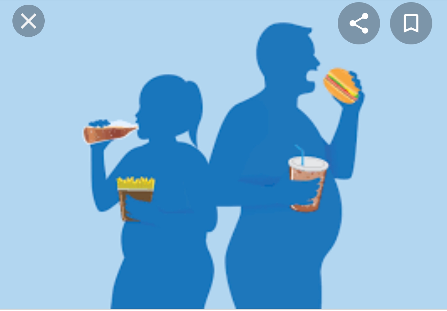 Obesity in Libya reached epidemic proportions in the twenty-first century: A study
