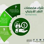 CBL adopts electronic KYC to distribute hard currency allowance