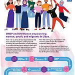 12 youth and women NGOs win up to US$ 15,000 UNDP grant for project proposals