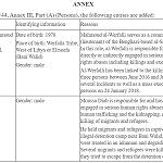 EU imposes additional sanctions for human rights abuses and arms embargo violations on two Libyans and three Kazakhstani, Turkish and Jordanian companies