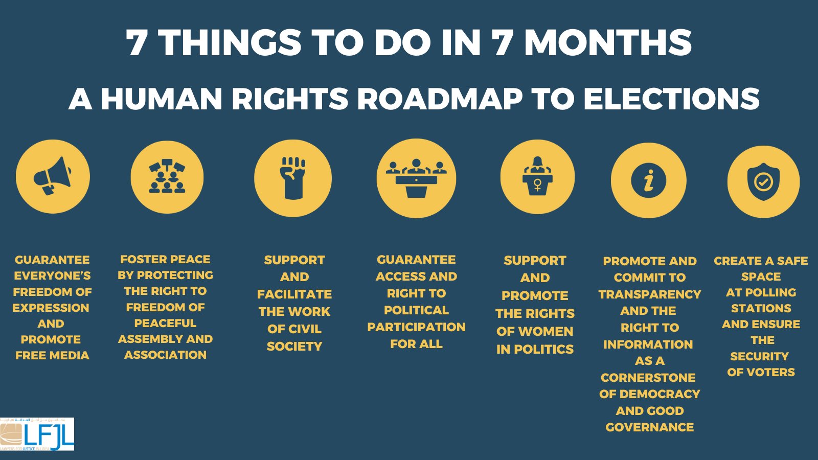 Seven things to do by December 24: A human rights roadmap to Libya’s elections