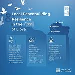 UNDP launches local peacebuilding and resilience programme in the East focusing on Benghazi, Derna, and Ajdabiya