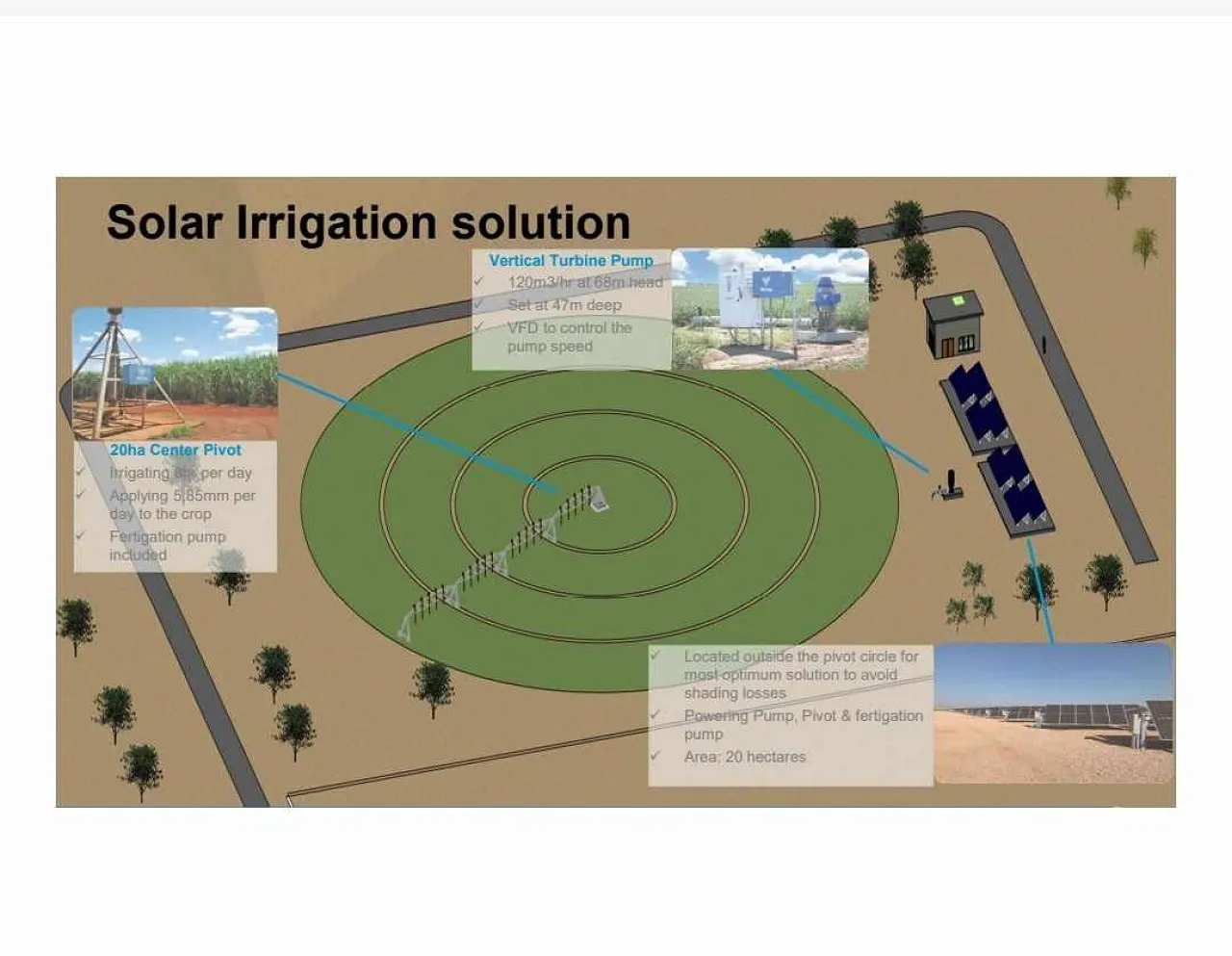 Agriculture Minister Gatrani reviews Valley Valmont solar powered pivot irrigation system for Libya presented by local agent Ahmed Al-Ghazali chairman of Al-Fateh Company (Photo: Al-Fateh).