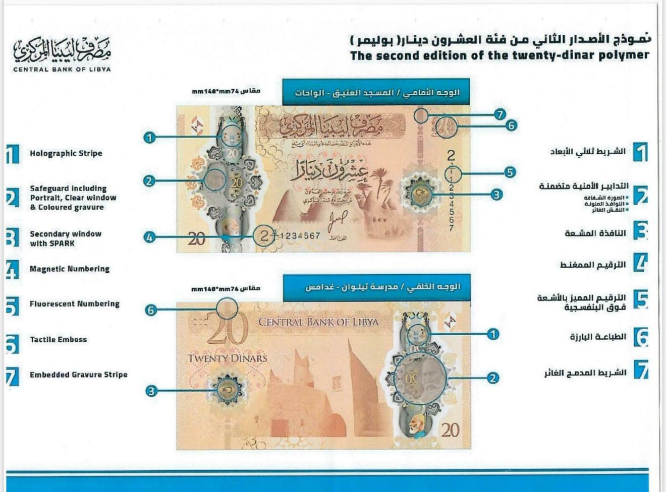 CBL issues new polymer-type LD 20-dinar banknote