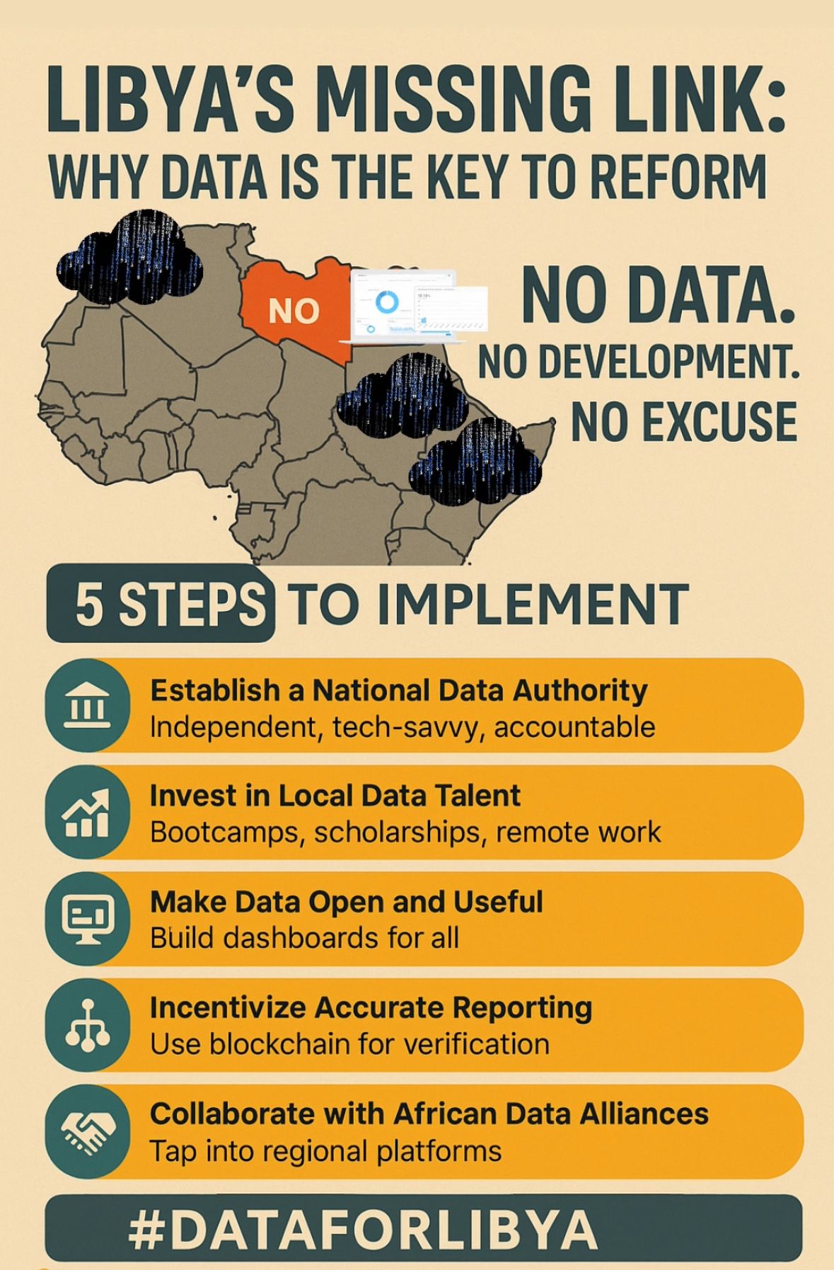 Op-Ed: Libya’s Missing Link - Why Data is the Key to Reform While Preventing a Public Backlash
