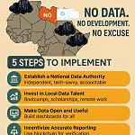 Op-Ed: Libya’s Missing Link - Why Data is the Key to Reform While Preventing a Public Backlash