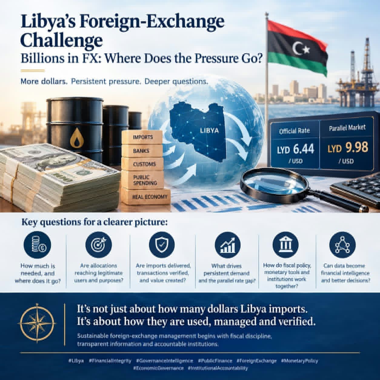 Op-Ed: Billions in FX: Where Does the Pressure Go?